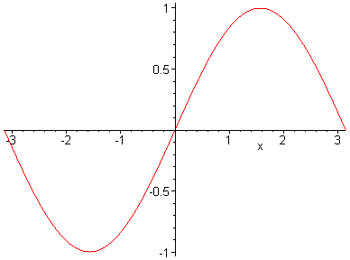 [Maple Plot]