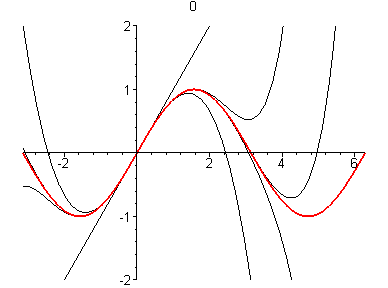 [Maple Plot]