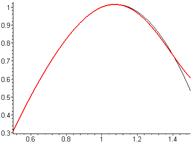[Maple Plot]