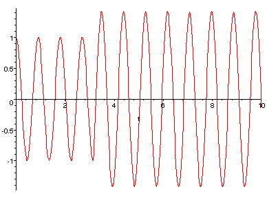 [Maple Plot]