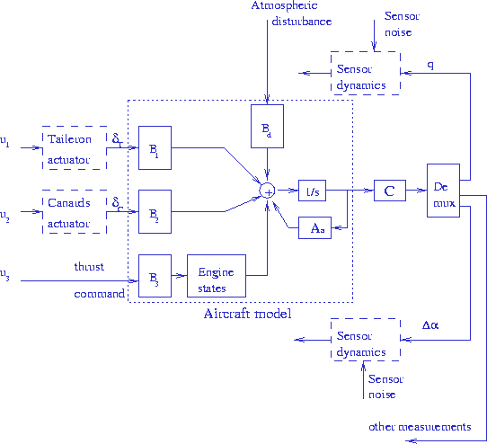 \begin{figure}
\centering

\psfig {figure=arch.ps,width=12cm}\end{figure}